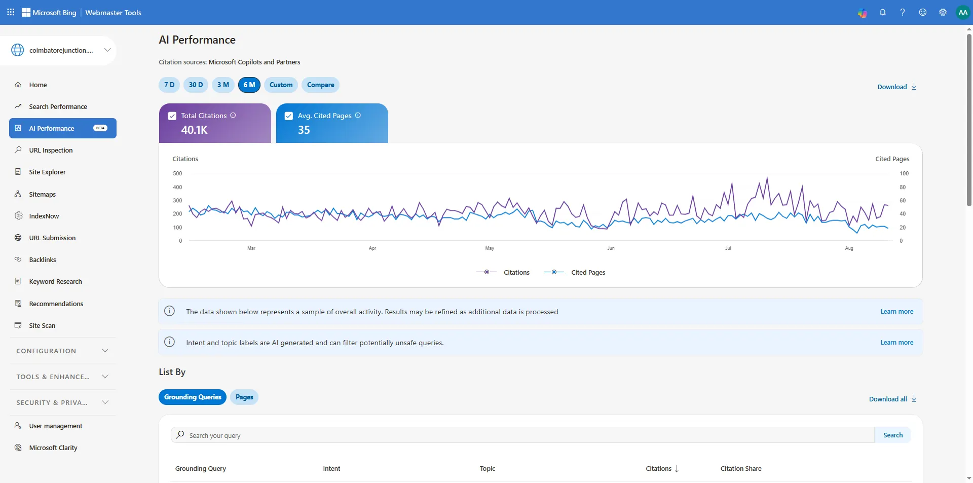 Bing Webmaster Tools AI Performance report for coimbatorejunction.in showing 40.1K total citations and 35 average cited pages