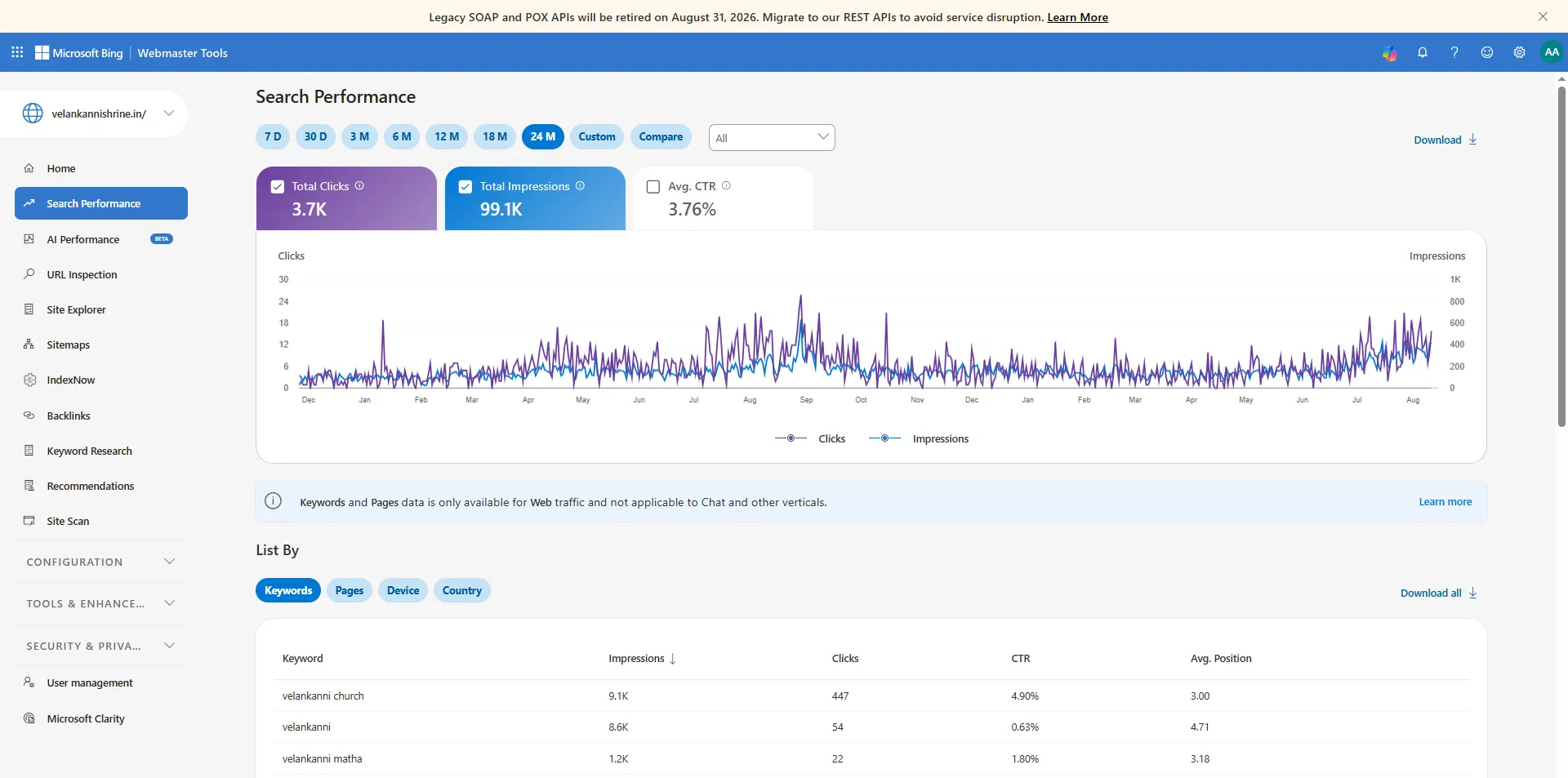 Bing Webmaster Tools search performance for velankannishrine.in showing 3.7K clicks and 99.1K impressions