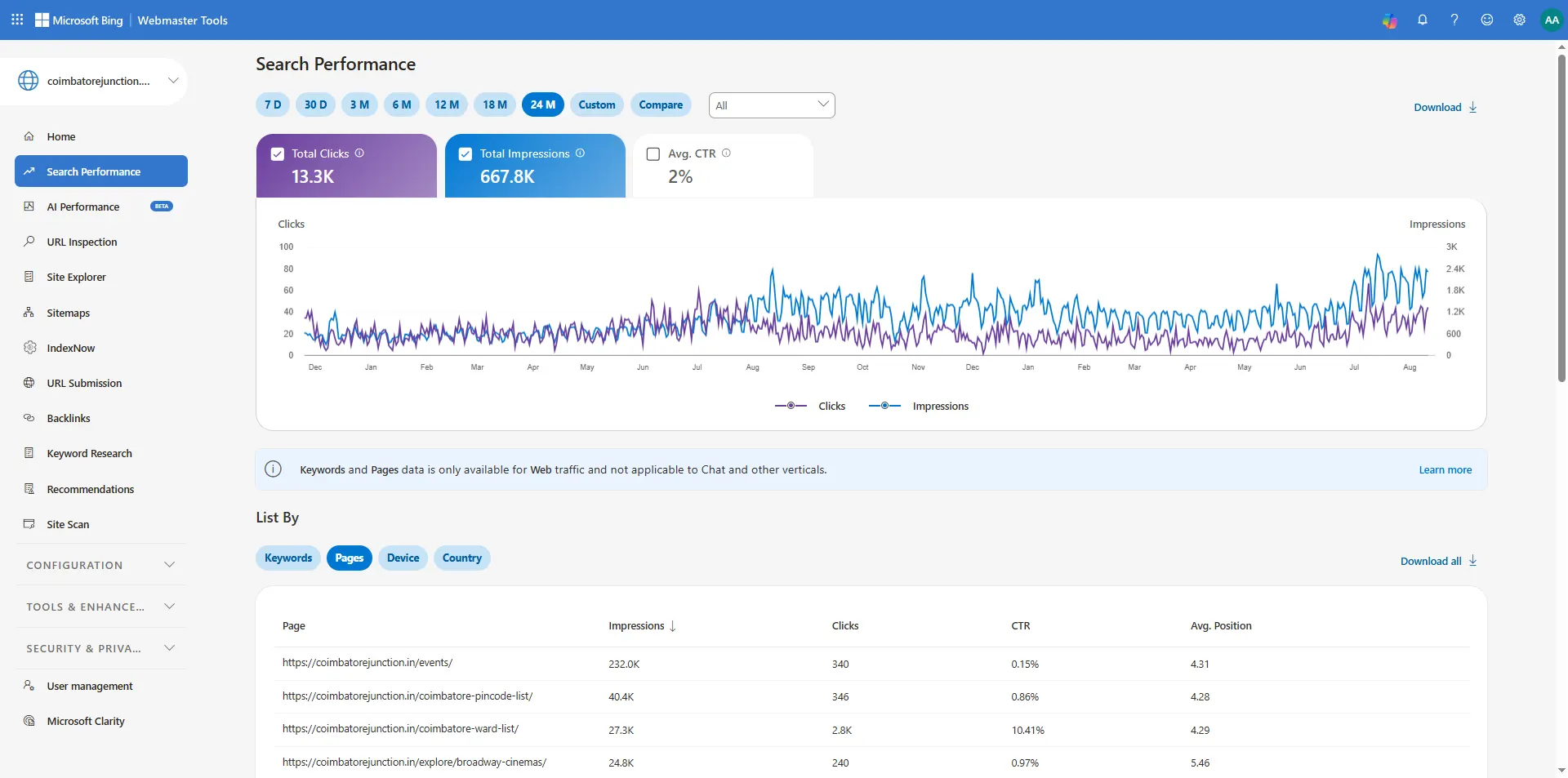 Bing Webmaster Tools pages report for coimbatorejunction.in showing events, pincode list and ward list pages