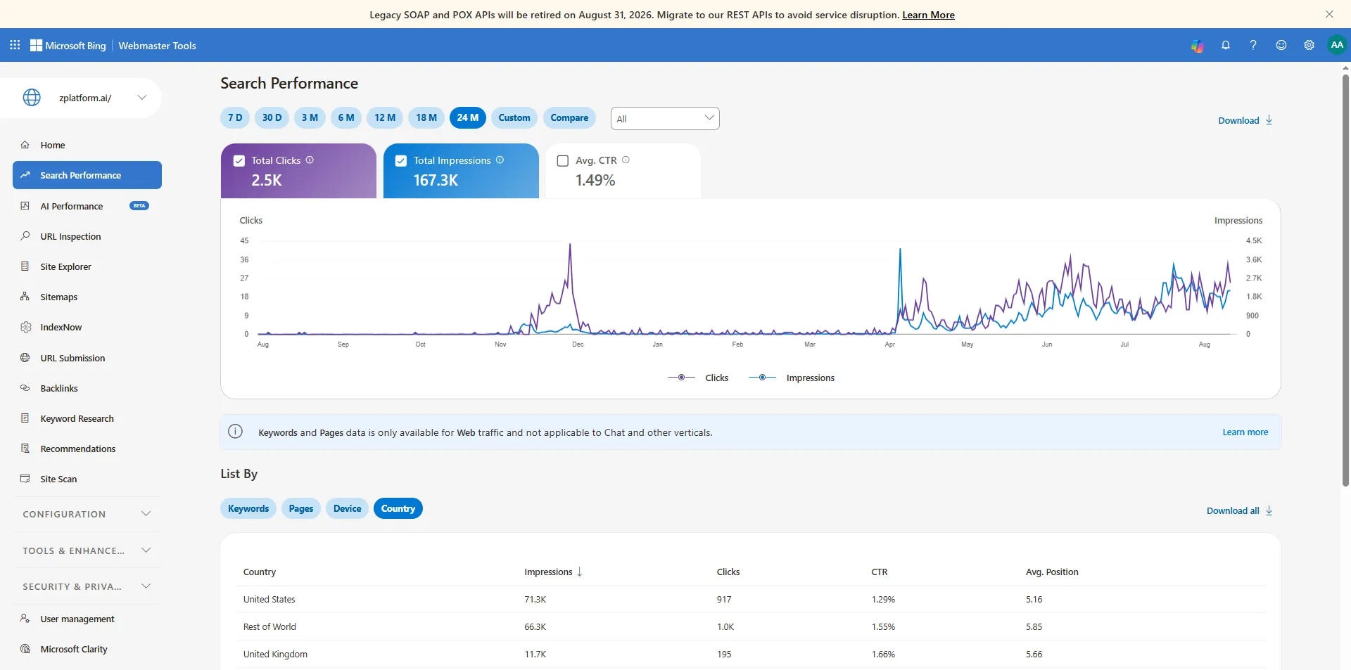 Bing Webmaster Tools search performance report