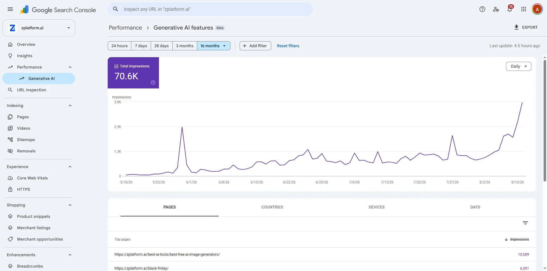 Search Console generative AI performance report showing impressions from AI features