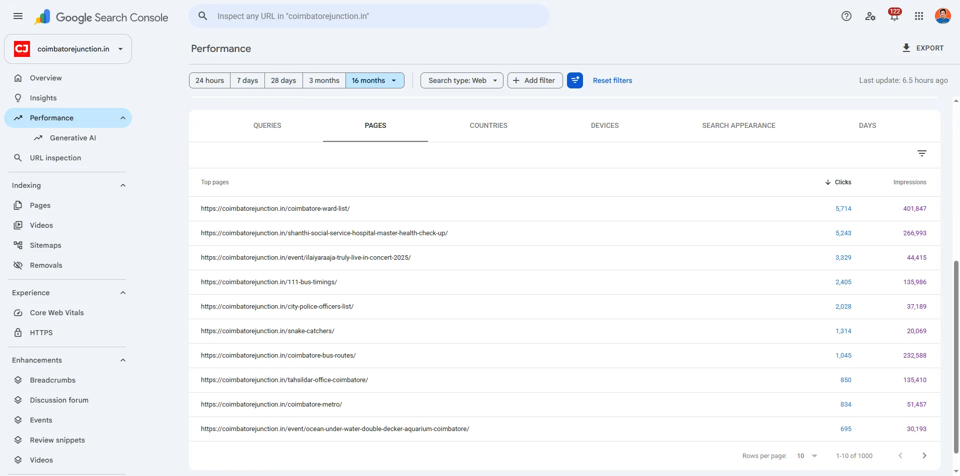 Google Search Console pages report for coimbatorejunction.in showing 1 to 10 of 1000 rows