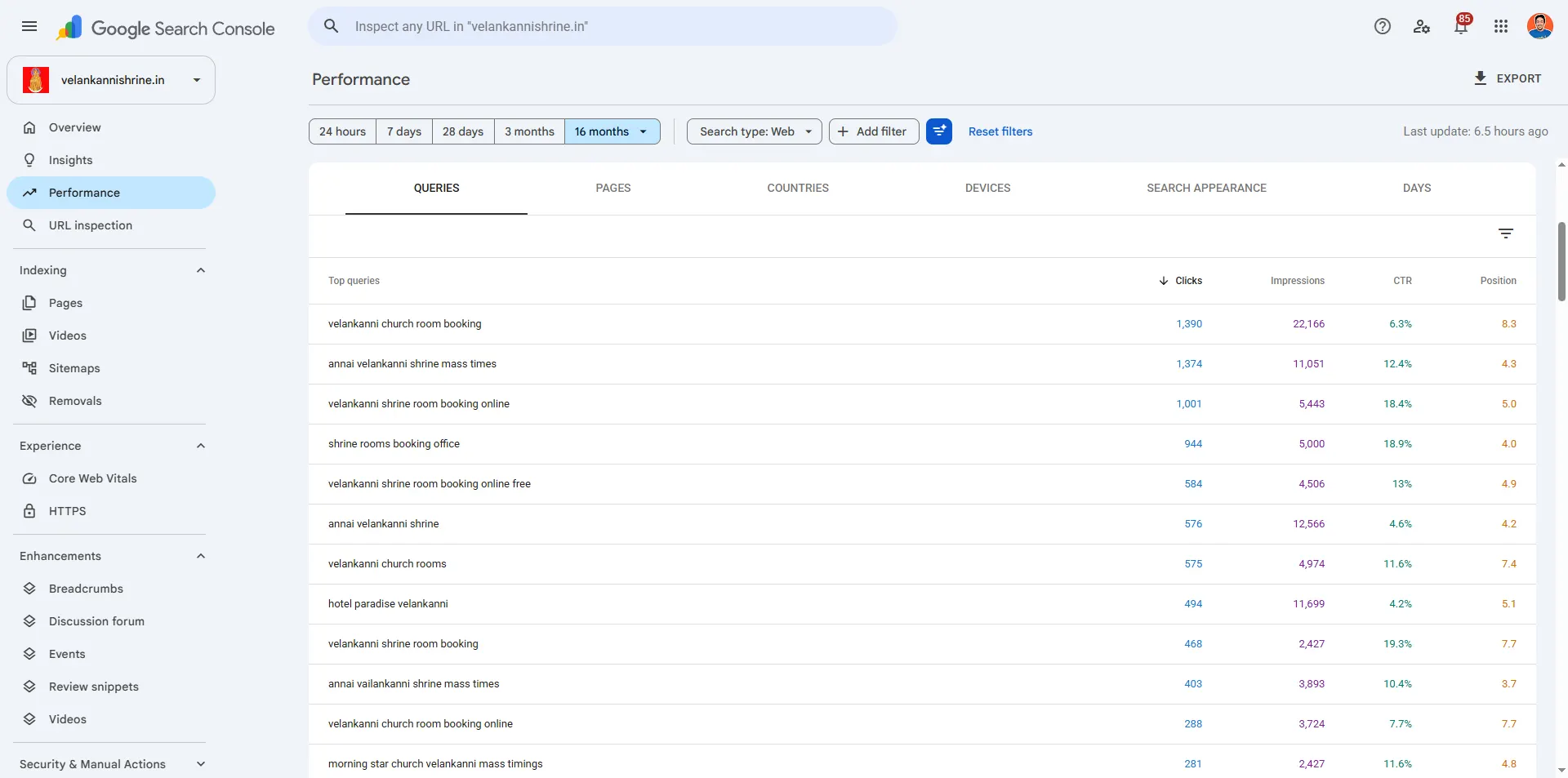 Google Search Console query report for velankannishrine.in showing room booking and mass timing queries