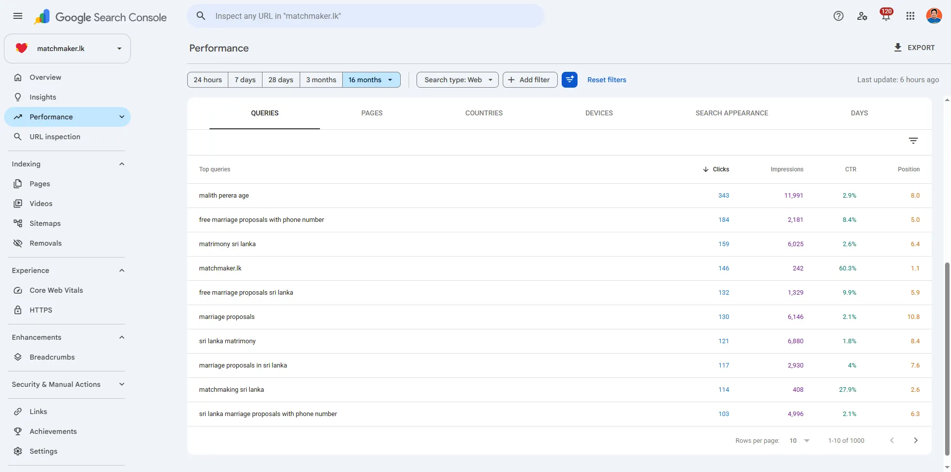 Google Search Console query report for matchmaker.lk showing brand and category matrimony queries