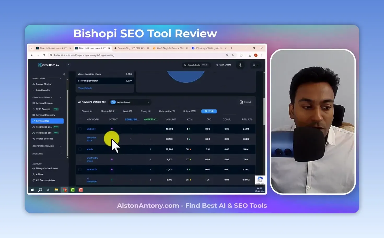 Bishopi Keyword Gap for semrush.com against Ahrefs, with tabs reading Shared 0, Missing 423, Untapped 423, Unique 795 and All 1,218