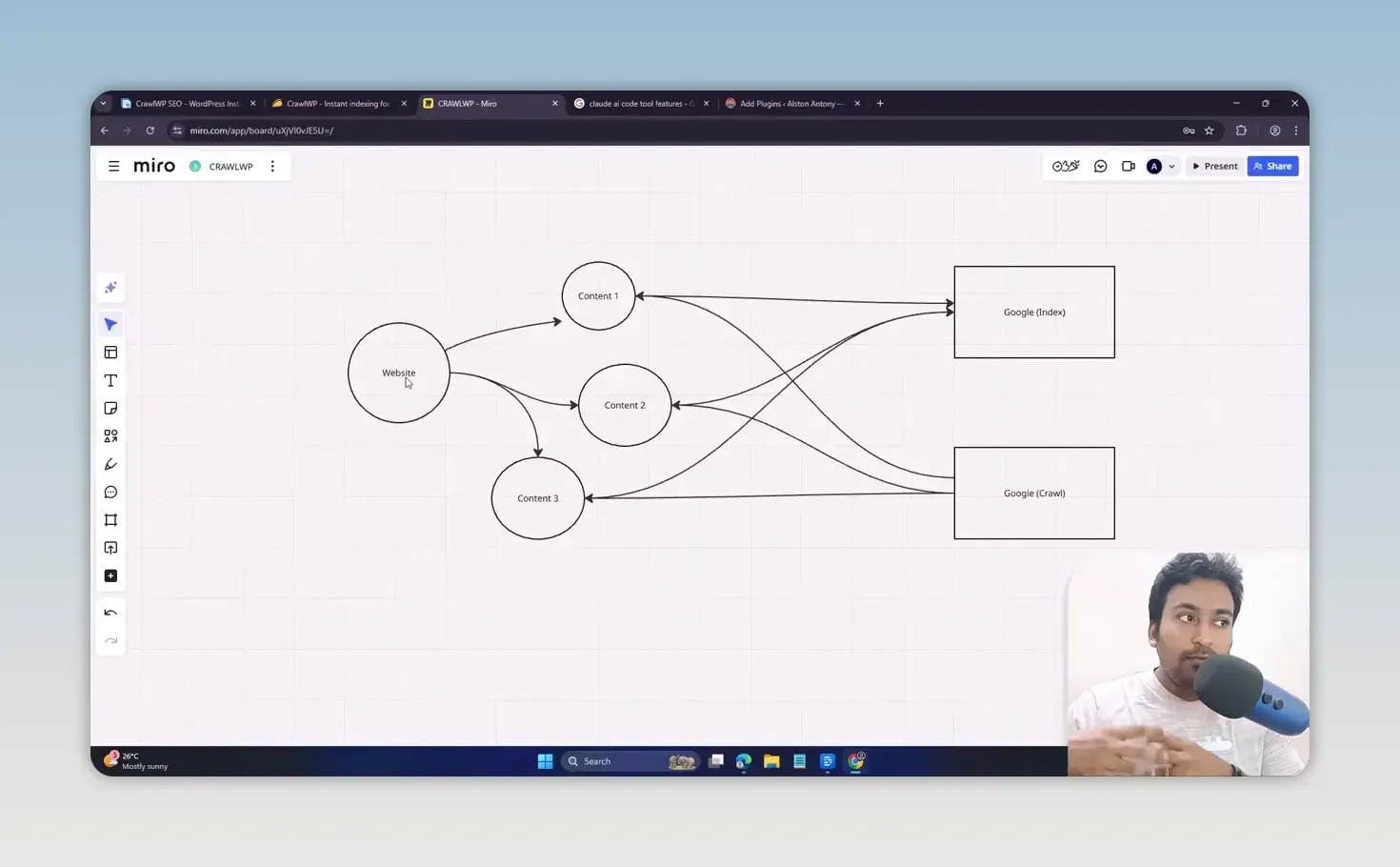 Hand-drawn diagram of a website linking to three content pages, with separate Google crawl and Google index boxes pointing back at each page