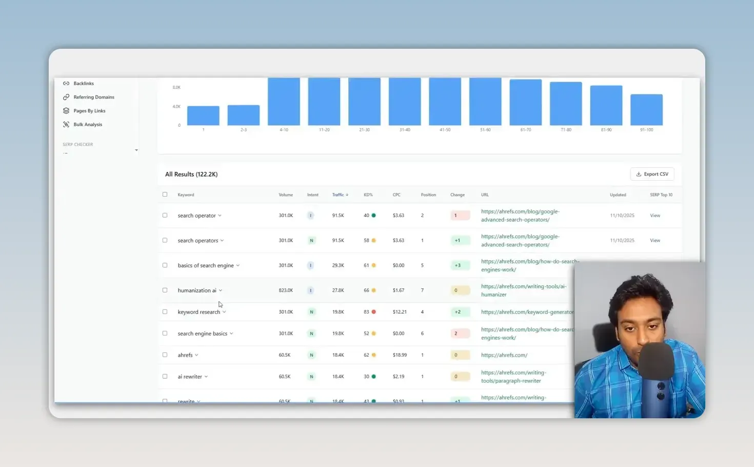 Semdash competitor-domain keywords for ahrefs.com: 122.2K results with volume, traffic, KD, CPC and position for each keyword