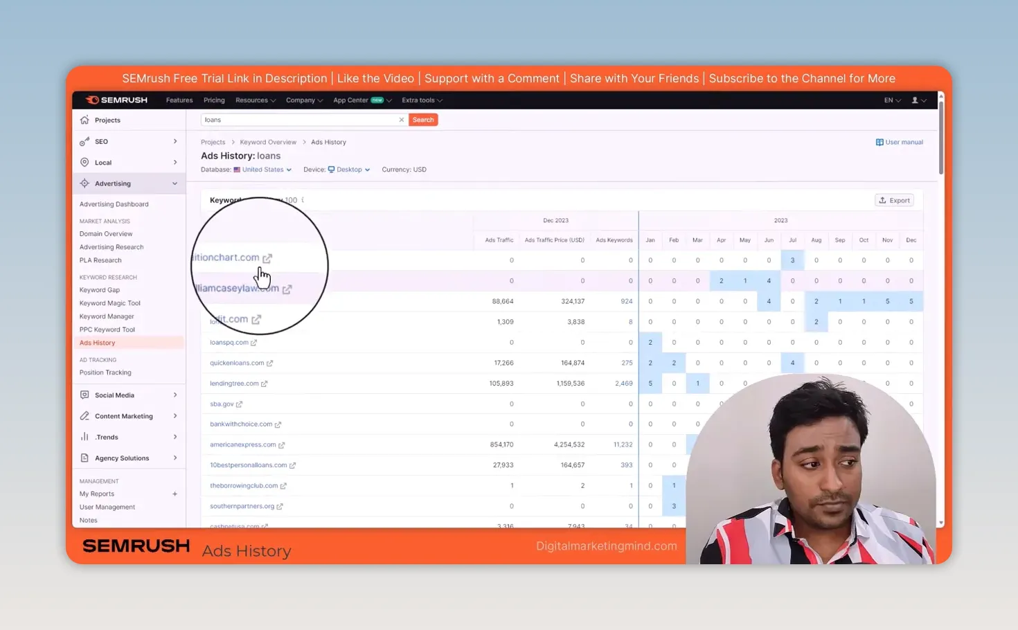 Semrush Ads History for the keyword loans, listing advertisers such as lendingtree.com and americanexpress.com with a month-by-month position grid