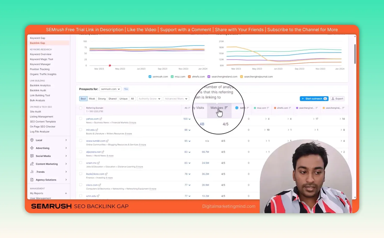Semrush Backlink Gap prospects for semrush.com against four SEO sites, with yahoo.com and mit.edu linking to four of the five