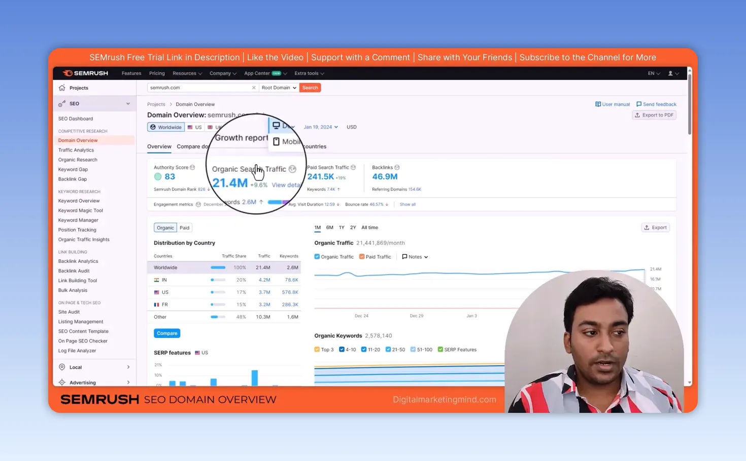 Semrush Domain Overview for semrush.com showing an Authority Score of 83, 21.4M organic traffic, 2.6M keywords and 46.9M backlinks
