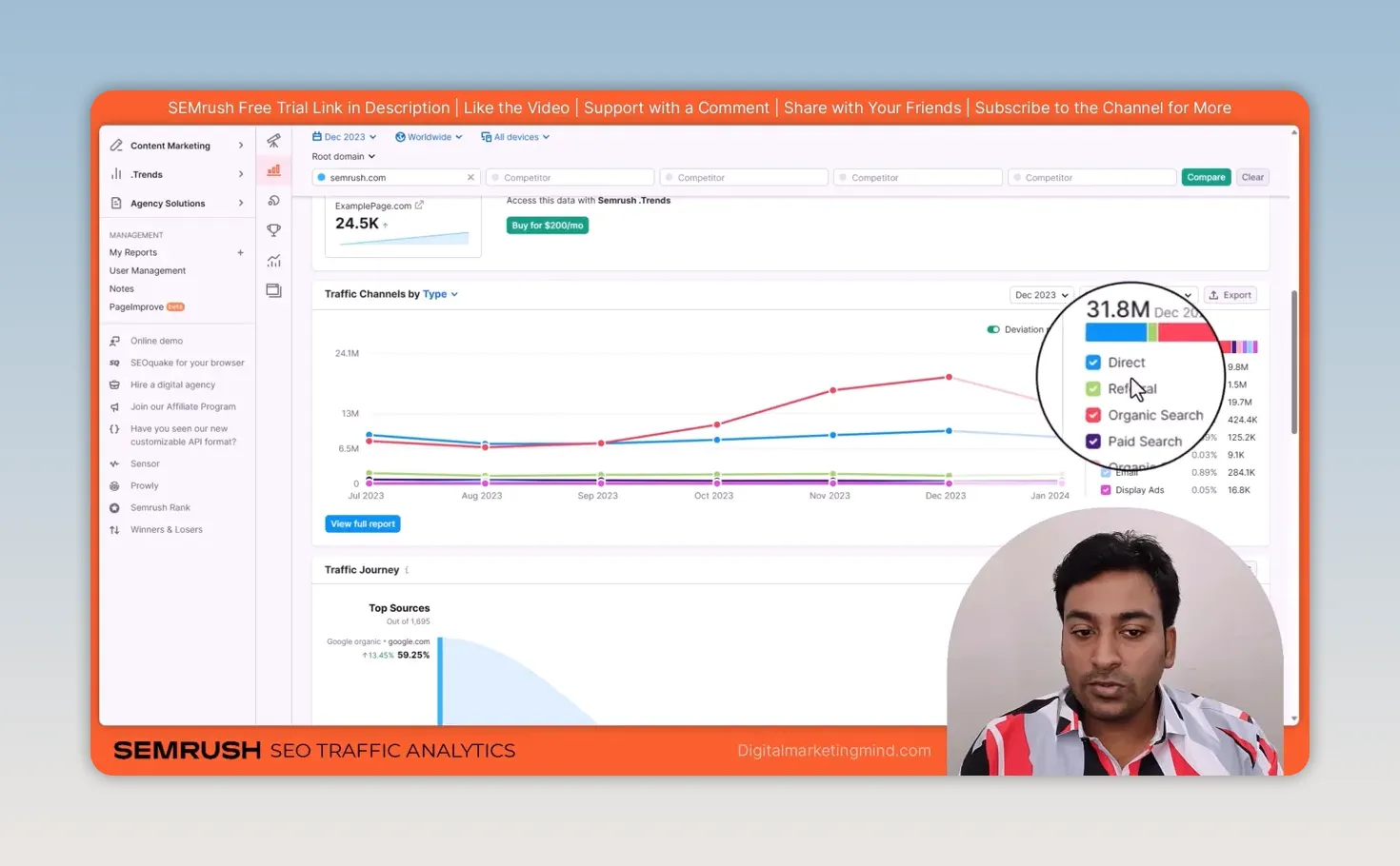 Semrush Traffic Analytics traffic channels chart for semrush.com in December 2023, with direct, referral, organic search and paid search lines
