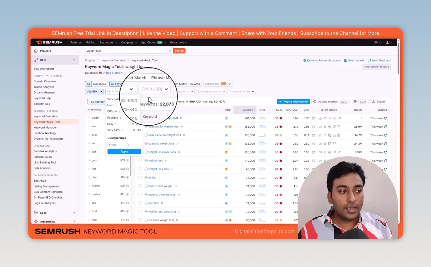 Semrush Keyword Magic Tool for weight loss filtered to 99+ volume, leaving 22,873 keywords, with the keyword difficulty ranges open