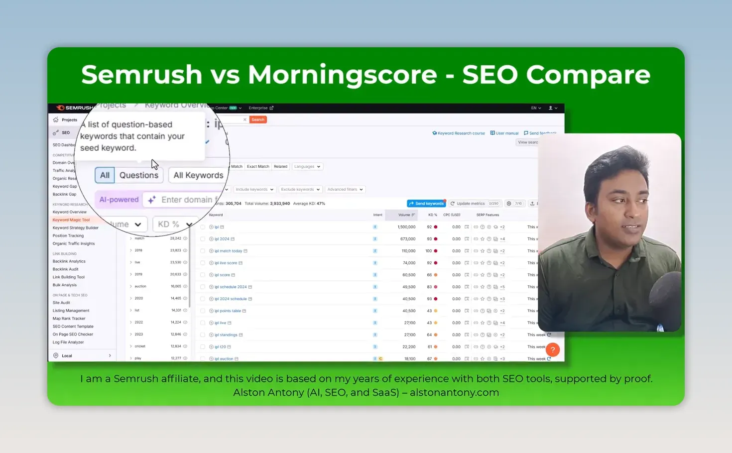 Semrush Keyword Magic Tool for ipl showing 305,704 keywords, total volume 3,933,940 and average KD 47%, with the Questions filter highlighted