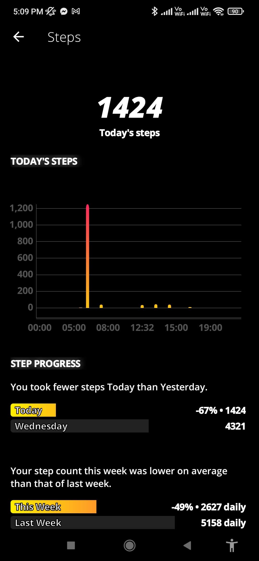 Daily steps for health monitoring