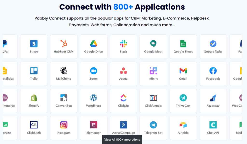 Pabbly Connect Integrations