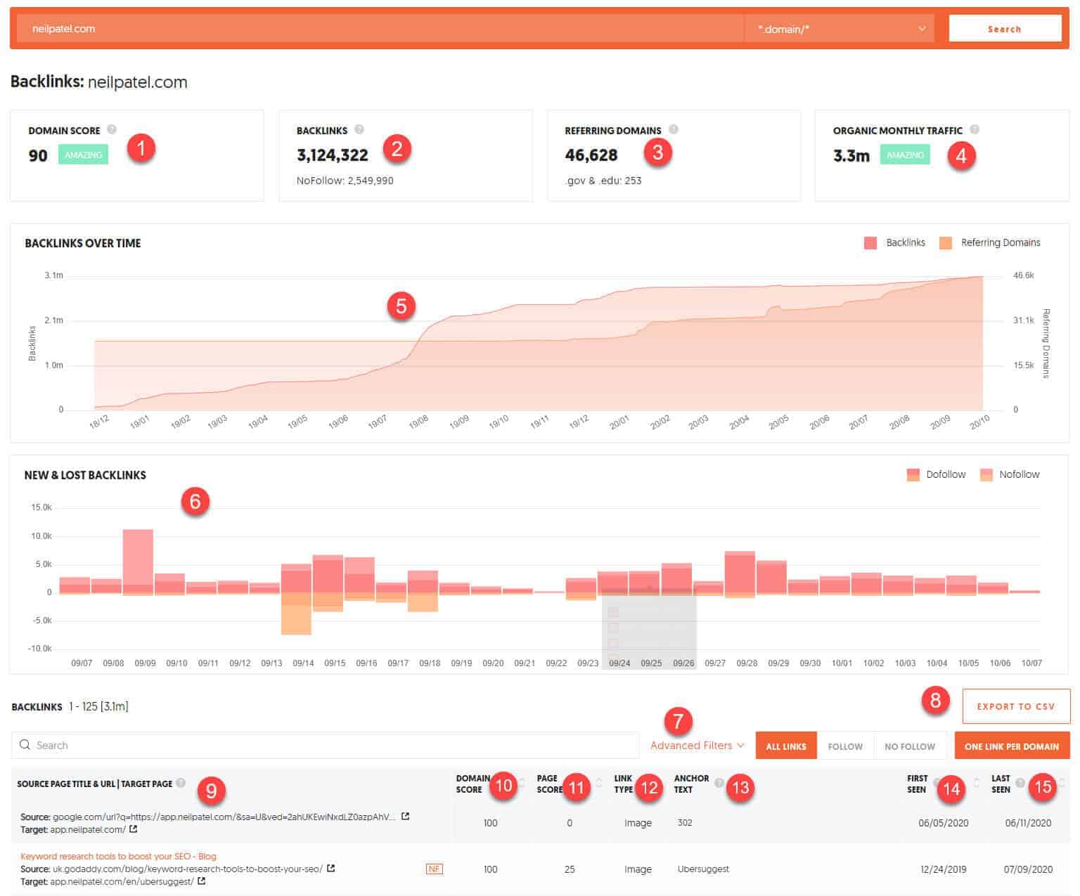 Backlinks Audit