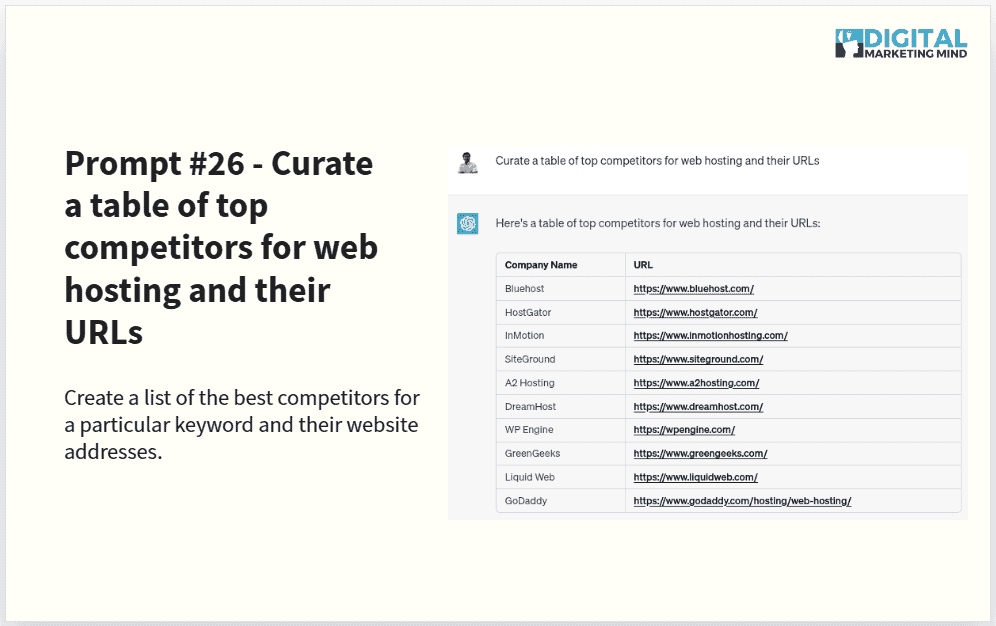 Identifying top competitors from web hosting and their URLS