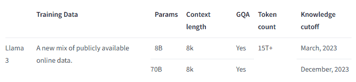 Llama 3 model and database