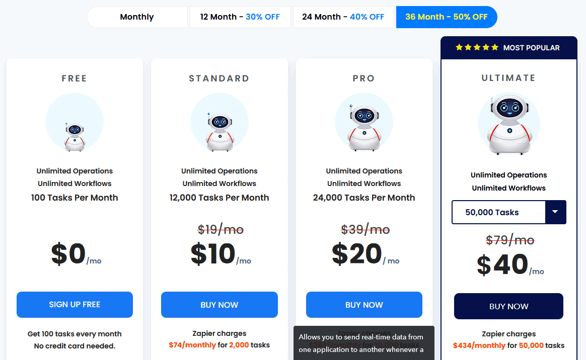 Pabbly connect pricing