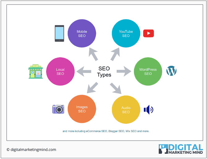 SEO Serp types