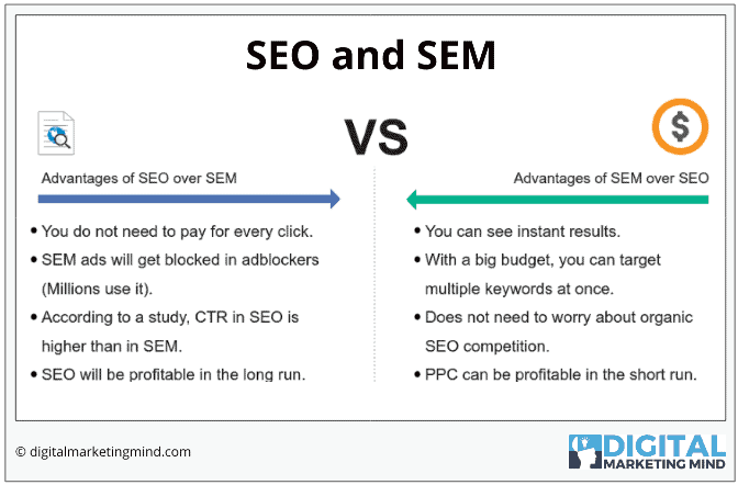 The differences between SEO vs. SEM