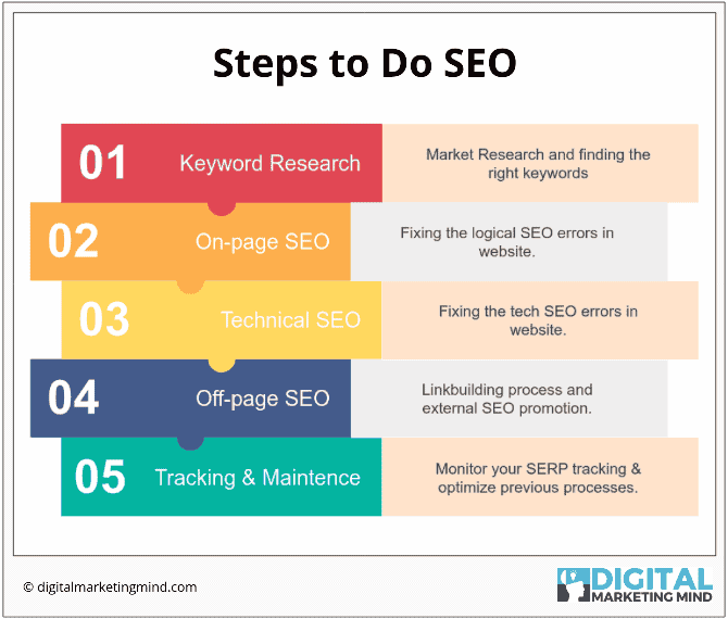 seo steps