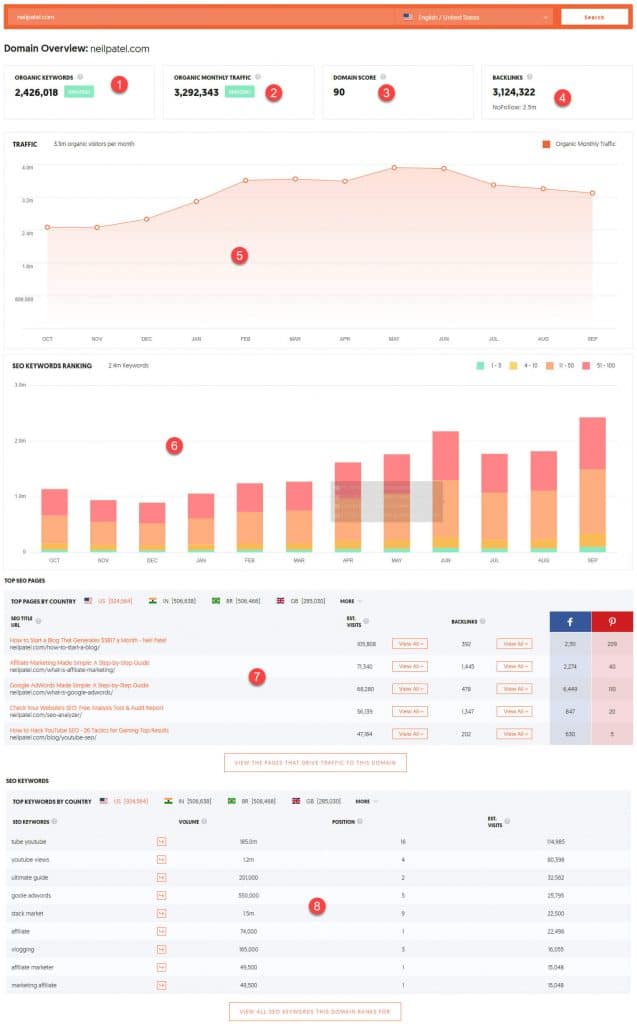 Traffic analyzer overview