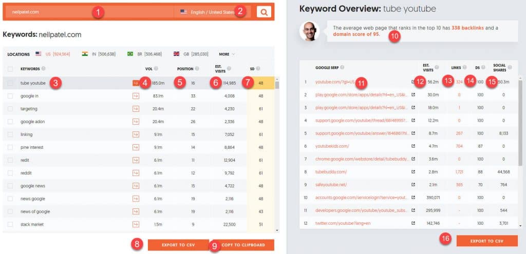 traffic analyzer top keywords