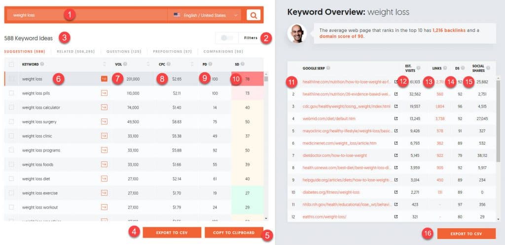 Ubersuggest keyword ideas sample data