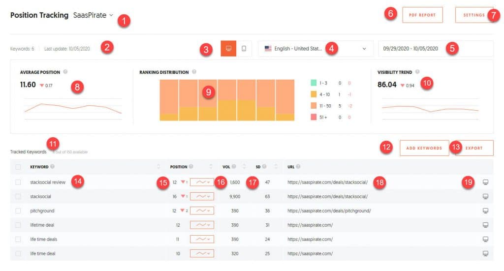 SaaSpirate's SERP rank tracking project