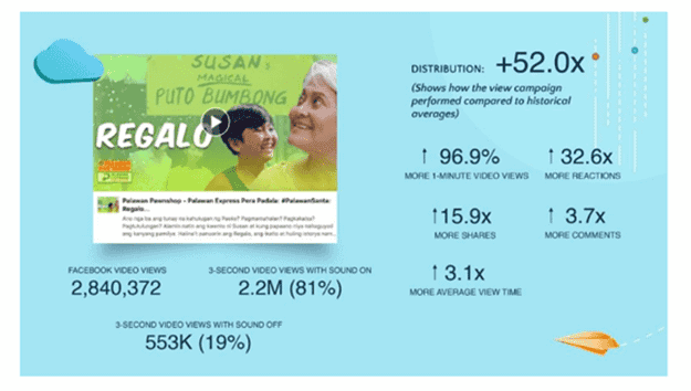 Video SEO statistics