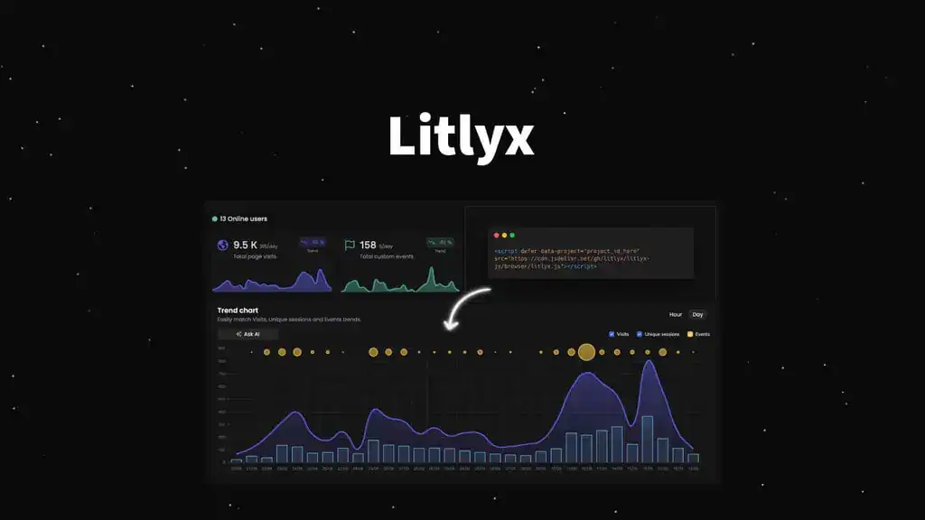 Litlyx Lifetime Deal