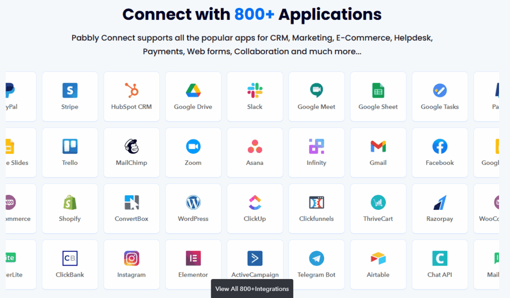 Pabbly Connect Integrations