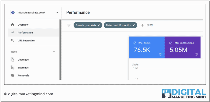 Real proof of over 75K free SEO traffic received in one year