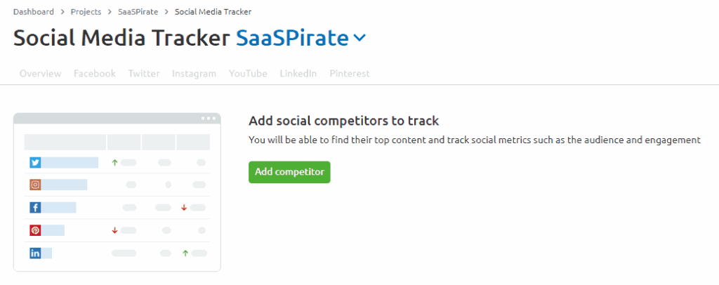 Social media tracker for competitive analysis across platforms