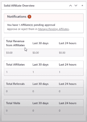 Solid Affiliate Analytics & Notifications