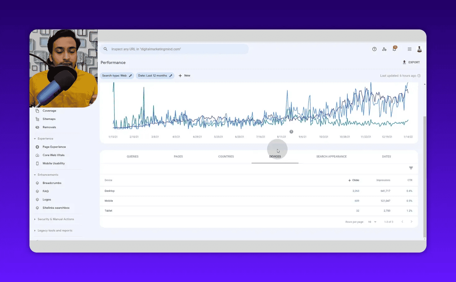 Google Search Console Performance report with the Devices tab selected; the device table lists Desktop, Mobile and Tablet alongside clicks, impressions and CTR — clear and high-quality screenshot.