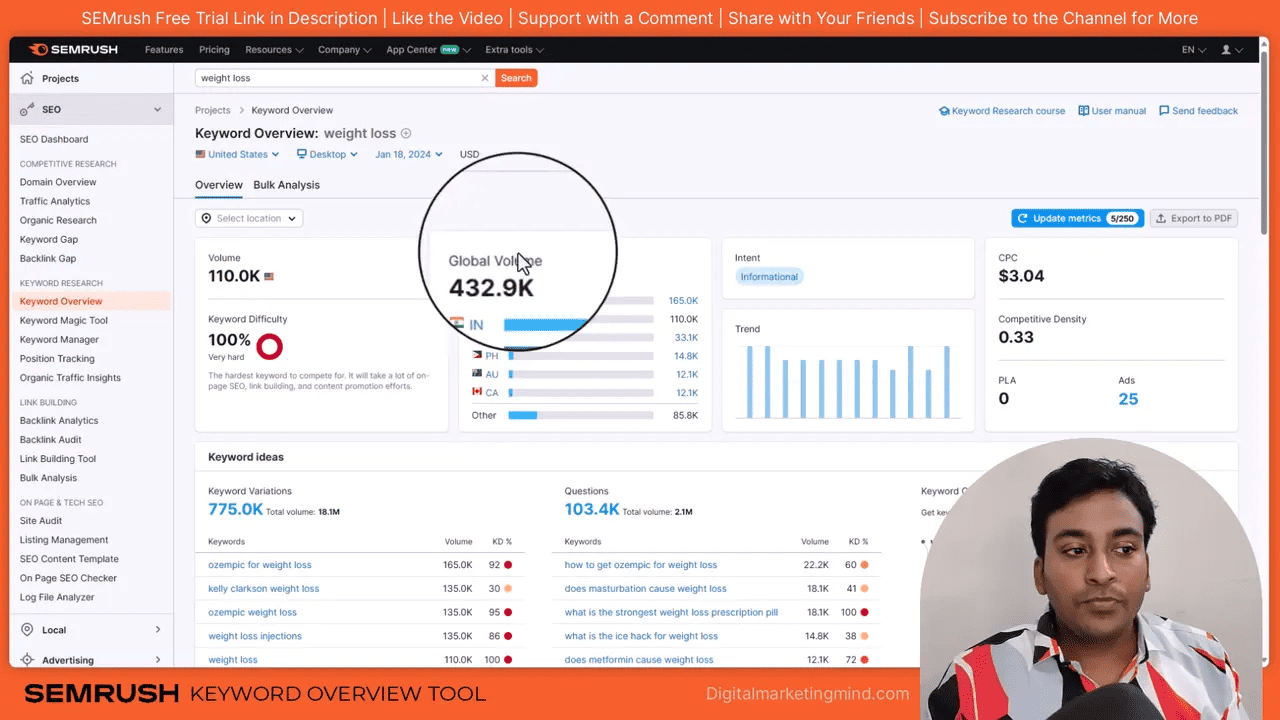 Semrush Keyword Overview showing global volume 432.9K with country bars