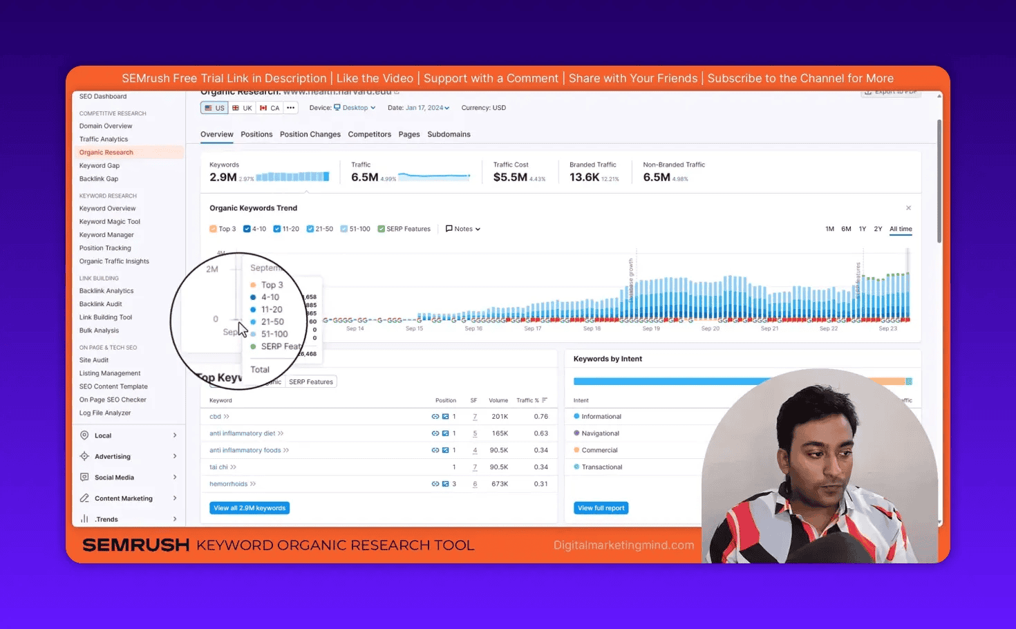 Semrush Organic Research screen with a clear magnified legend listing Top 3, 4-10, 11-20, 21-50, 51-100 and a SERP Features checkbox