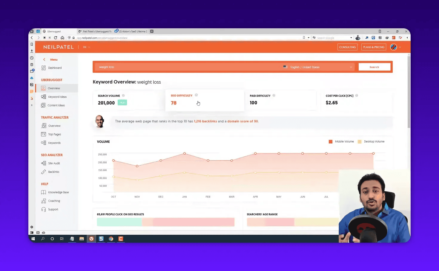 Clear Ubersuggest Keyword Overview page with search volume 201,000, SEO difficulty 78, CPC $2.65 and monthly volume trend chart.