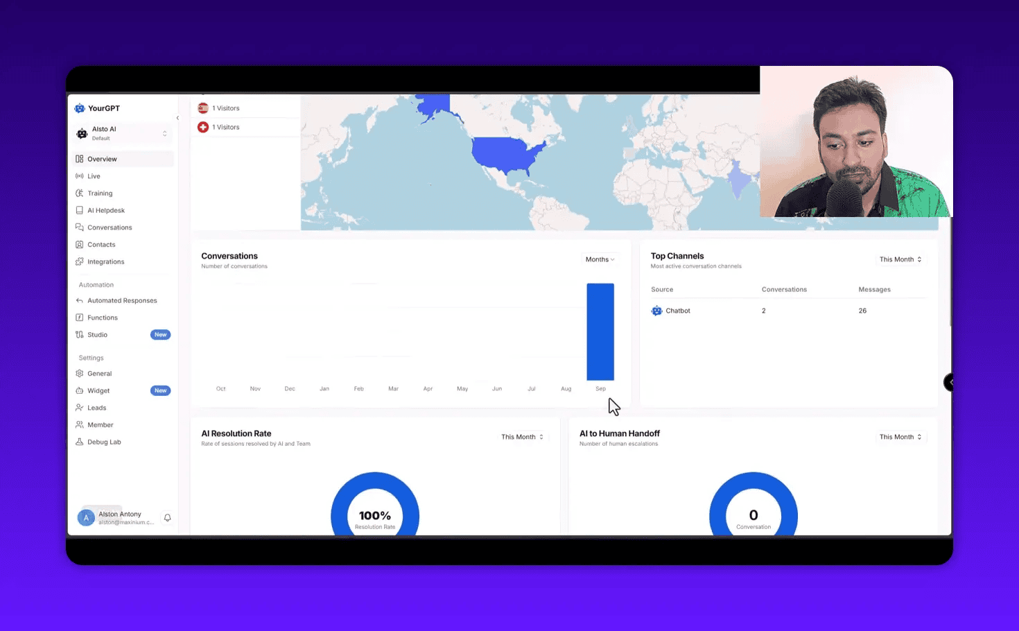 YourGPT analytics dashboard showing the conversations over time chart, top channels list and AI resolution rate circle with presenter thumbnail.